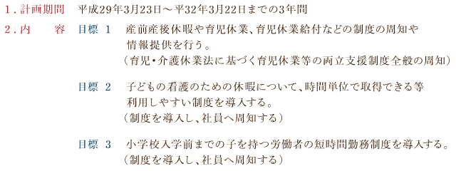 1.計画期間・平成29年3月23日~平32年3月22日までの3年間/2.内容【目標 1】産前産後休暇や育児休業、育児休業給付などの制度の周知や情報提供を行う。(育児・介護休業法に基づく育児休業等の両立支援制度全般の周知)・【目標 2】子どもの看護のための休暇について、時間単位で取得できる等利用しやすい制度を導入する。(制度を導入し、社員へ周知する)・【目標 3】小学校入学前までの子を持つ労働者の短時間勤務制度を導入する。(制度を導入し、社員へ周知する)